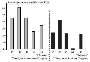 mretWater.tabs.bioTests.title - 2